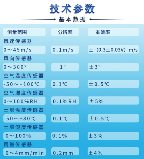 農田氣候觀測站-長圖_技術參數.jpg