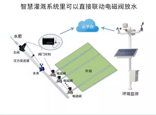 中國氣象局局長劉雅鳴：趨利避害并舉，提升農業氣象災害風險防范能力