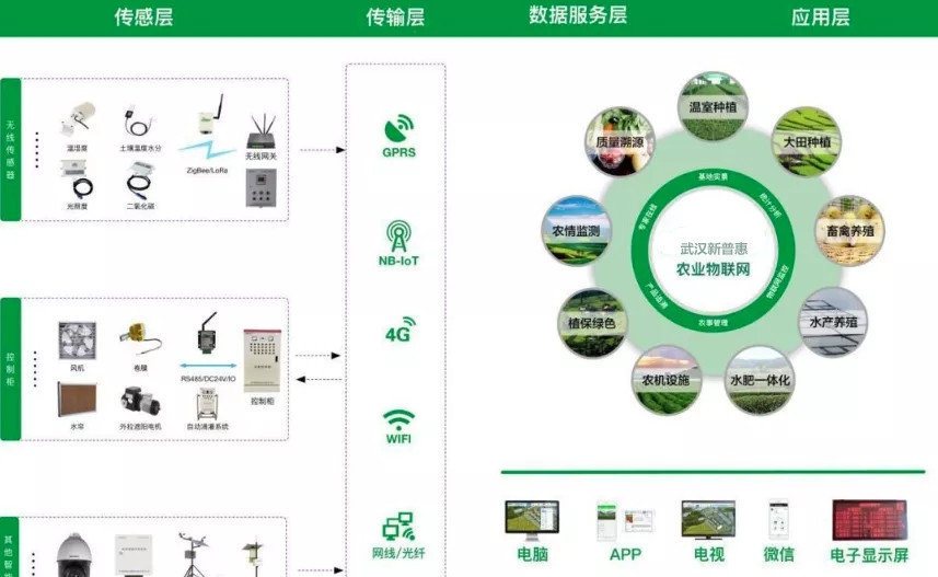 網格化空氣質量監測儀在環境污染防治中的應用